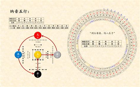 五行 音